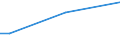 Total / From 15 to 34 years / All ISCED 2011 levels / Percentage of persons reporting a health problem / France