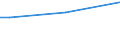 Insgesamt / 15 bis 34 Jahre / Alle Stufen der ISCED 2011 / Prozentsatz der Personen, die ein Gesundheitsproblem melden / Ungarn