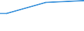 Insgesamt / 15 bis 34 Jahre / Alle Stufen der ISCED 2011 / Prozentsatz der Personen, die ein Gesundheitsproblem melden / Portugal