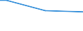 Insgesamt / 15 bis 34 Jahre / Alle Stufen der ISCED 2011 / Prozentsatz der Personen, die ein Gesundheitsproblem melden / Slowenien