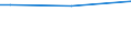 Insgesamt / 15 bis 34 Jahre / Alle Stufen der ISCED 2011 / Prozentsatz der Personen, die ein Gesundheitsproblem melden / Schweden