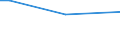 Insgesamt / 15 bis 34 Jahre / Unterhalb des Primarbereichs, Primarbereich und Sekundarbereich I (Stufen 0-2) / Prozentualer Anteil der Beschäftigten und ehemals Beschäftigten / Euroraum - 19 Länder (2015-2022)