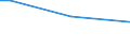 Insgesamt / 15 bis 34 Jahre / Unterhalb des Primarbereichs, Primarbereich und Sekundarbereich I (Stufen 0-2) / Prozentualer Anteil der Beschäftigten und ehemals Beschäftigten / Belgien