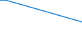 Total / From 15 to 34 years / Less than primary, primary and lower secondary education (levels 0-2) / Percentage of persons employed and previously employed / Czechia