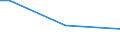 Insgesamt / 15 bis 34 Jahre / Unterhalb des Primarbereichs, Primarbereich und Sekundarbereich I (Stufen 0-2) / Prozentualer Anteil der Beschäftigten und ehemals Beschäftigten / Dänemark