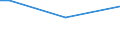 Insgesamt / 15 bis 34 Jahre / Unterhalb des Primarbereichs, Primarbereich und Sekundarbereich I (Stufen 0-2) / Prozentualer Anteil der Beschäftigten und ehemals Beschäftigten / Spanien