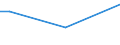 Insgesamt / 15 bis 34 Jahre / Unterhalb des Primarbereichs, Primarbereich und Sekundarbereich I (Stufen 0-2) / Prozentualer Anteil der Beschäftigten und ehemals Beschäftigten / Polen