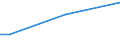 Total / From 15 to 34 years / Less than primary, primary and lower secondary education (levels 0-2) / Percentage of persons employed and previously employed / Portugal