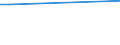 Total / From 15 to 34 years / Less than primary, primary and lower secondary education (levels 0-2) / Percentage of persons employed and previously employed / Iceland