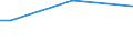 Insgesamt / 15 bis 34 Jahre / Unterhalb des Primarbereichs, Primarbereich und Sekundarbereich I (Stufen 0-2) / Prozentualer Anteil der Beschäftigten und ehemals Beschäftigten / Norwegen