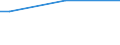 Insgesamt / 15 bis 34 Jahre / Unterhalb des Primarbereichs, Primarbereich und Sekundarbereich I (Stufen 0-2) / Prozentsatz der Personen, die ein Gesundheitsproblem melden / Europäische Union - 27 Länder (ab 2020)