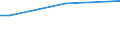 Total / From 15 to 34 years / Less than primary, primary and lower secondary education (levels 0-2) / Percentage of persons reporting a health problem / Euro area - 19 countries  (2015-2022)