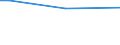 Duration: Total / Age class: From 15 to 64 years / Unit of measure: Percentage of persons reporting a health problem / Geopolitical entity (reporting): Bulgaria