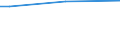 Duration: Total / Age class: From 15 to 64 years / Unit of measure: Percentage of persons reporting a health problem / Geopolitical entity (reporting): Estonia