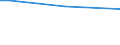 Duration: Total / Age class: From 15 to 64 years / Unit of measure: Percentage of persons reporting a health problem / Geopolitical entity (reporting): Cyprus