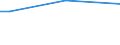 Duration: Total / Age class: From 15 to 64 years / Unit of measure: Percentage of persons reporting a health problem / Geopolitical entity (reporting): Luxembourg
