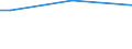 Duration: Total / Age class: From 15 to 64 years / Unit of measure: Percentage of persons reporting a health problem / Geopolitical entity (reporting): Austria