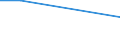 Duration: Total / Age class: From 15 to 64 years / Unit of measure: Percentage of persons reporting a health problem / Geopolitical entity (reporting): Finland