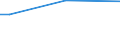 Insgesamt / 15 bis 64 Jahre / Prozentsatz der Personen, die ein Gesundheitsproblem melden / Europäische Union - 27 Länder (ab 2020)