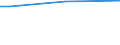 Total / From 15 to 64 years / Percentage of persons reporting a health problem / Estonia