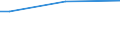 Total / From 15 to 64 years / Percentage of persons reporting a health problem / Ireland