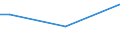 Total / From 15 to 64 years / Percentage of persons reporting a health problem / Greece