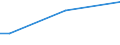 Total / From 15 to 64 years / Percentage of persons reporting a health problem / France