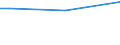 Total / From 15 to 64 years / Percentage of persons reporting a health problem / Italy