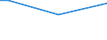 Total / From 15 to 64 years / Percentage of persons reporting a health problem / Lithuania