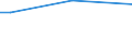 Total / From 15 to 64 years / Percentage of persons reporting a health problem / Luxembourg