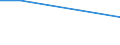 Total / From 15 to 64 years / Percentage of persons reporting a health problem / Finland