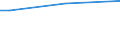 Total / From 15 to 64 years / Percentage of persons reporting a health problem / Norway