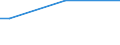Level of activity limitation: Some / Age class: From 15 to 64 years / Unit of measure: Percentage of persons employed and previously employed / Geopolitical entity (reporting): Germany