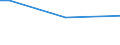 Level of activity limitation: Some / Age class: From 15 to 64 years / Unit of measure: Percentage of persons employed and previously employed / Geopolitical entity (reporting): Estonia