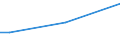 Level of activity limitation: Some / Age class: From 15 to 64 years / Unit of measure: Percentage of persons employed and previously employed / Geopolitical entity (reporting): Luxembourg