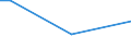 Level of activity limitation: Some / Age class: From 15 to 64 years / Unit of measure: Percentage of persons employed and previously employed / Geopolitical entity (reporting): Romania