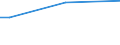 Some / From 15 to 64 years / Percentage of persons employed and previously employed / Czechia