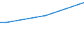 Some / From 15 to 64 years / Percentage of persons employed and previously employed / Luxembourg