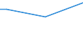 Some / From 15 to 64 years / Percentage of persons employed and previously employed / Poland