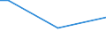 Some / From 15 to 64 years / Percentage of persons employed and previously employed / Romania