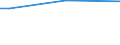 Etwas / 15 bis 64 Jahre / Prozentsatz der Personen, die ein Gesundheitsproblem melden / Euroraum - 19 Länder (2015-2022)