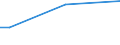 Some / From 15 to 64 years / Percentage of persons reporting a health problem / Czechia