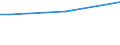 Some / From 15 to 64 years / Percentage of persons reporting a health problem / Denmark