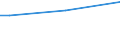 Some / From 15 to 64 years / Percentage of persons reporting a health problem / Cyprus