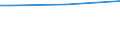 Some / From 15 to 64 years / Percentage of persons reporting a health problem / Sweden