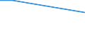 Sex: Total / Age class: From 15 to 34 years / Statistical classification of economic activities in the European Community (NACE Rev. 2): Wholesale and retail trade; transport; accommodation and food service activities; information and communication / Unit of measure: Percentage of persons employed and previously employed / Geopolitical entity (reporting): Greece