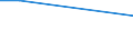 Insgesamt / 15 bis 34 Jahre / Insgesamt - alle NACE-Wirtschaftszweige / Prozentualer Anteil der Beschäftigten und ehemals Beschäftigten / Frankreich