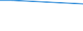 Total / From 15 to 34 years / Wholesale and retail trade; transport; accommodation and food service activities; information and communication / Percentage of persons employed and previously employed / Belgium