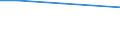 Total / From 15 to 34 years / Wholesale and retail trade; transport; accommodation and food service activities; information and communication / Percentage of persons employed and previously employed / Czechia