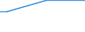 Sex: Total / Age class: From 15 to 34 years / International Standard Classification of Occupations 2008 (ISCO-08): Managers, professionals, technicians and associate professionals / Unit of measure: Percentage of persons employed and previously employed / Geopolitical entity (reporting): Germany